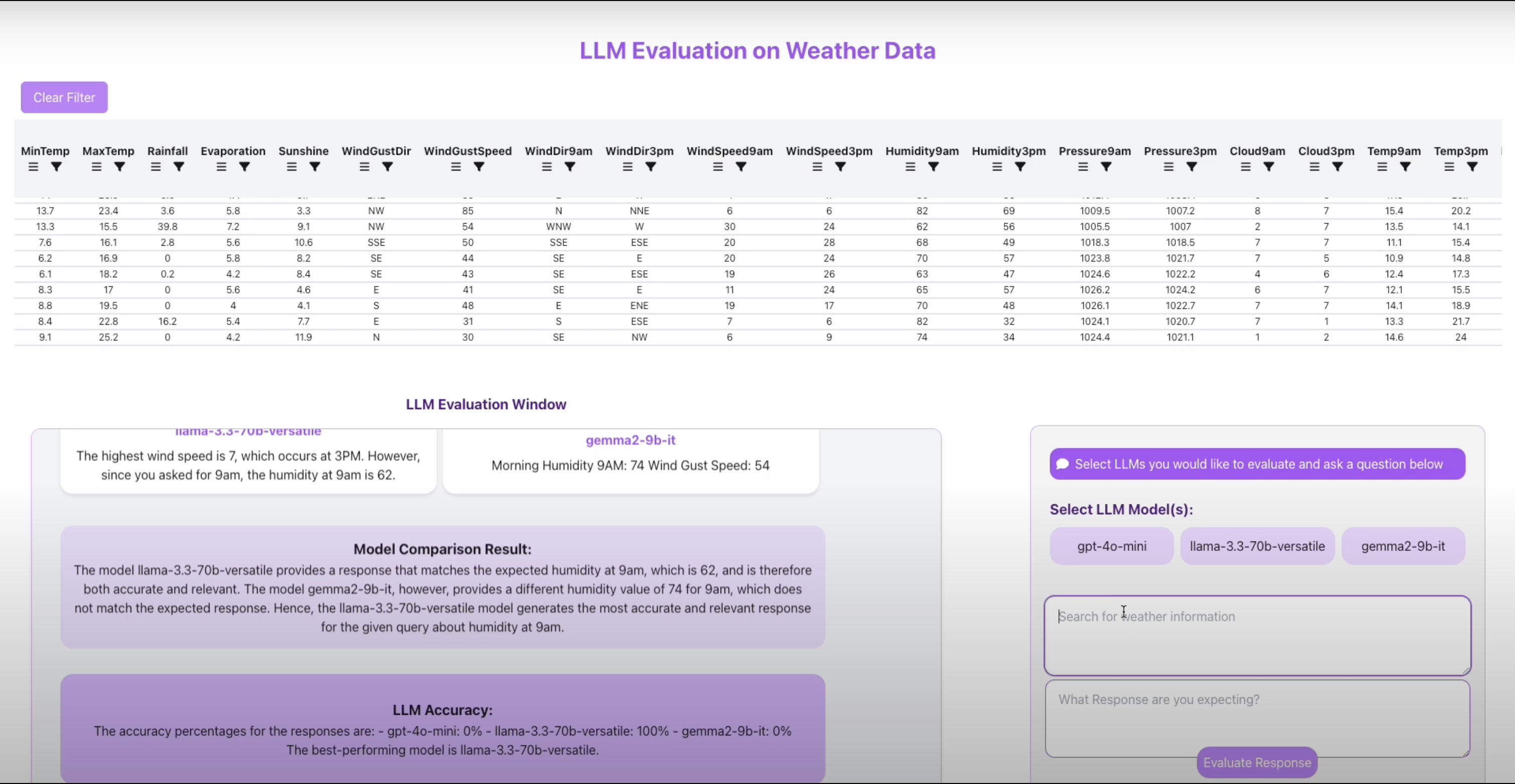 LLM Evaluation